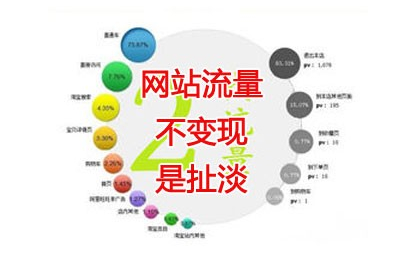 網(wǎng)絡(luò)運(yùn)營(yíng)框架網(wǎng)絡(luò)運(yùn)營(yíng)推廣的四個(gè)主要環(huán)節(jié)：拉新——促活——留存——轉(zhuǎn)化