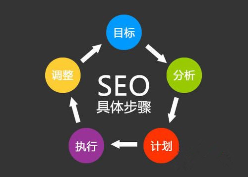 淺談網(wǎng)站seo與網(wǎng)絡(luò)運(yùn)營的零距離