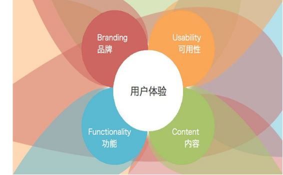 口碑為王，口碑營銷公司助您“登基”